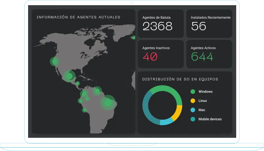 Batuta Dashboard