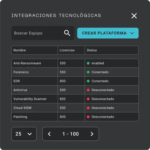 Mejor alineación entre los equipos de TI y Seguridad