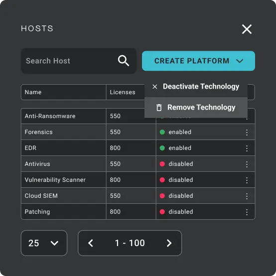 Best of Breed Efficiency of a Platform