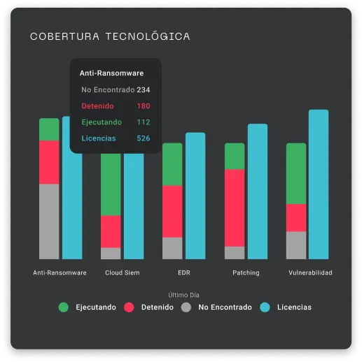 Mejor adopción de tecnologías y rendimiento