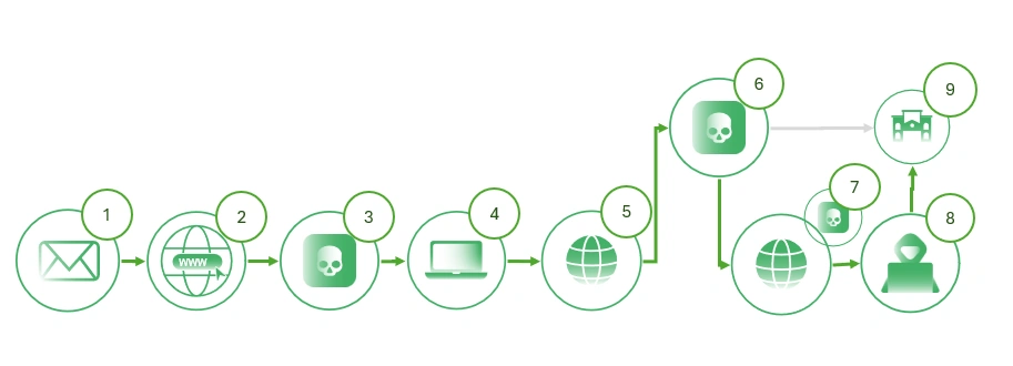 Campaign life cycle diagram